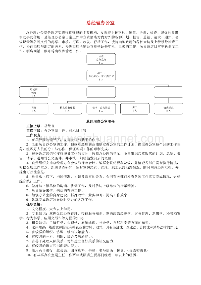 酒店各岗位人员任职要求.doc_第1页