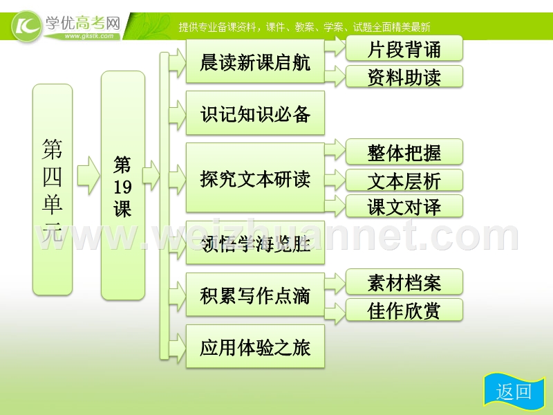 高一语文配套课件：第四单元 第19课《兰亭集序》（粤教版必修2）.ppt_第1页