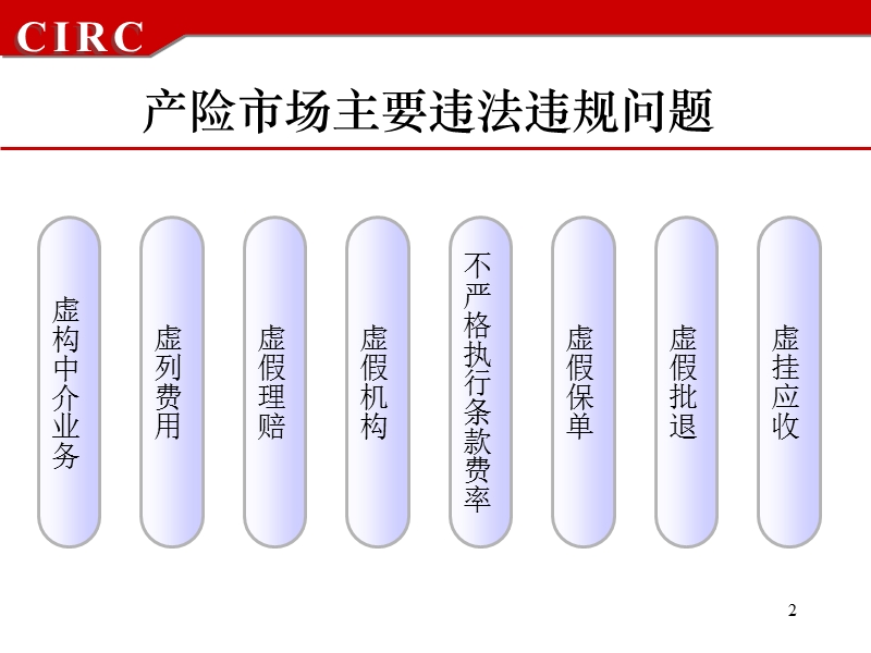 财产保险市场主要违法违规行为及相关监管制度.ppt_第2页