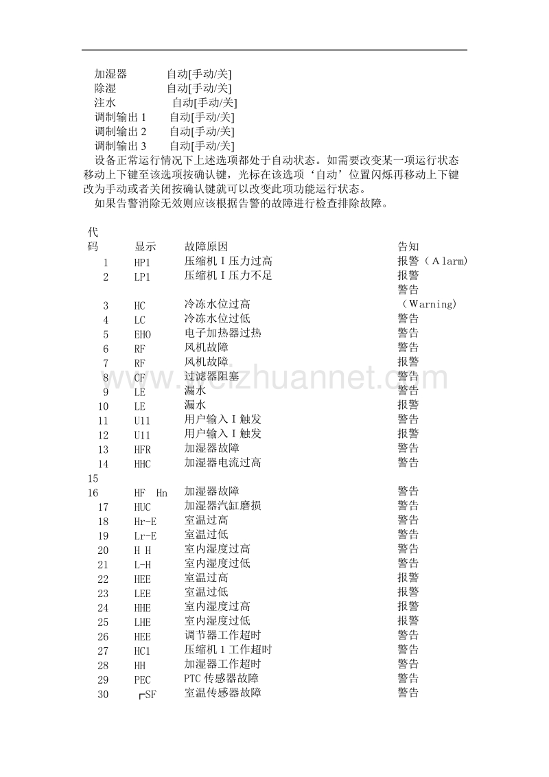 阿特拉斯空调操作及报 警复位.doc_第2页