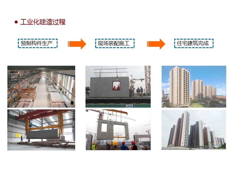 装配式建筑、住宅产业化介绍、优势、做法等.pptx_第2页