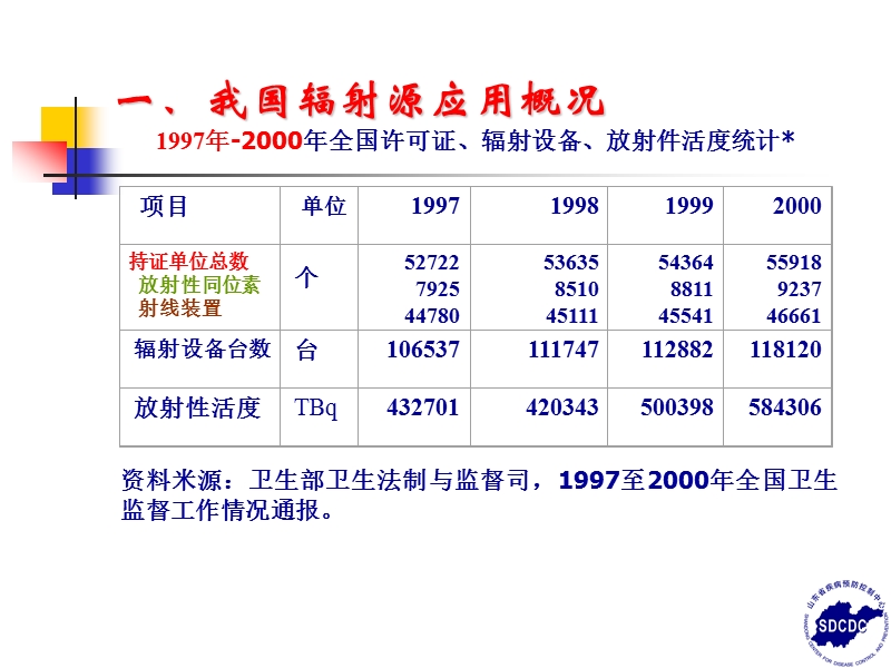 辐射事故及应急.ppt_第3页