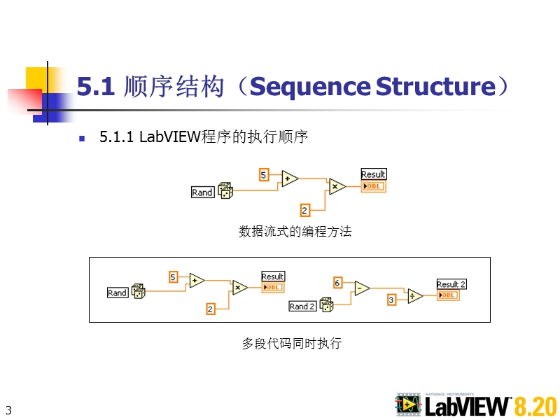 第5章-labview程序结构.ppt_第3页