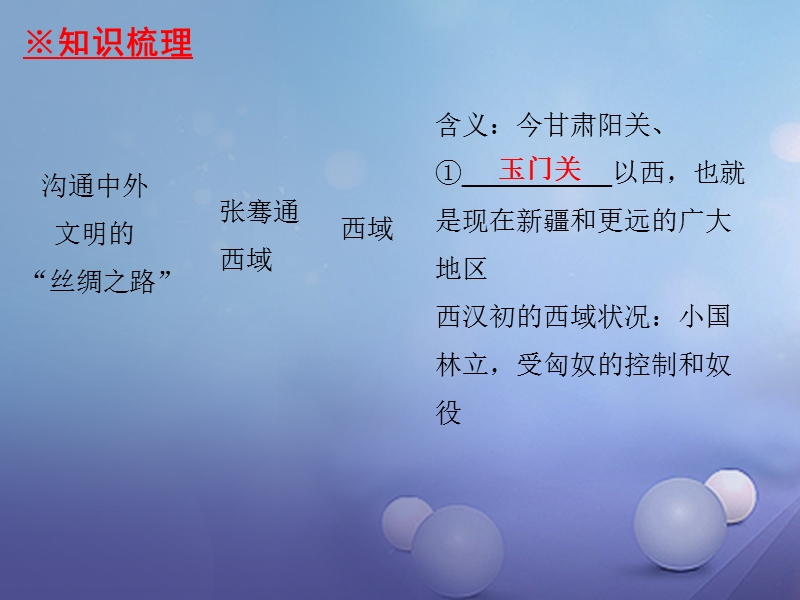 2017_2018学年七年级历史上册第3单元秦汉时期统一多民族国家的建立和巩固第14课沟通中外文明的“丝绸之路”课件新人教版.ppt_第2页