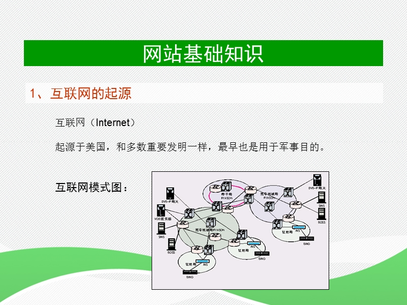 网站基础知识.ppt_第2页