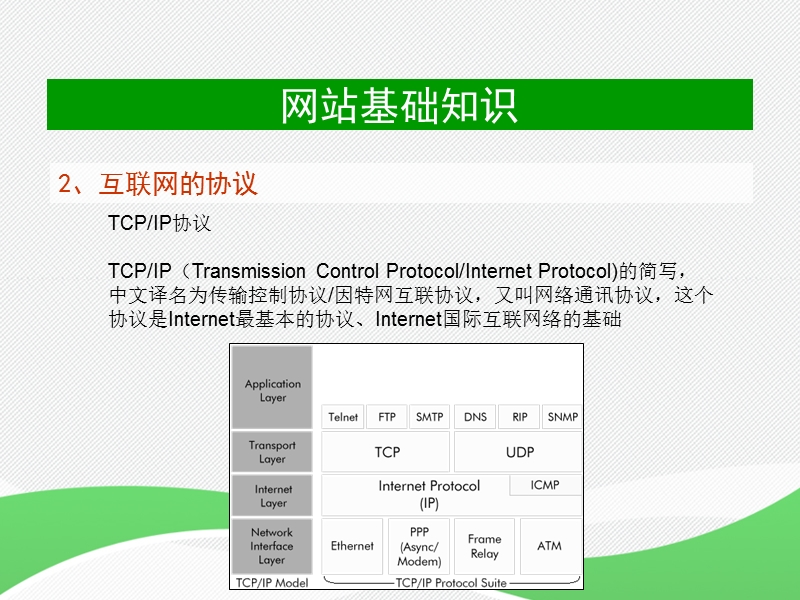 网站基础知识.ppt_第3页