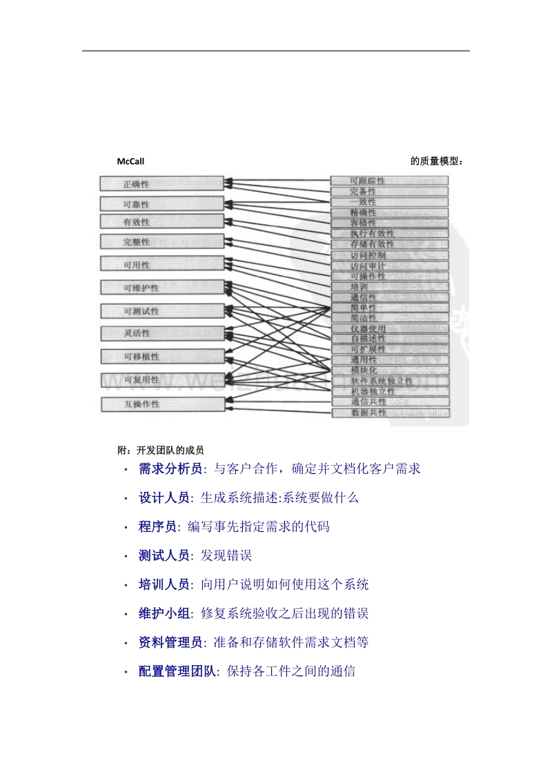 软件工程复习提纲.docx_第2页