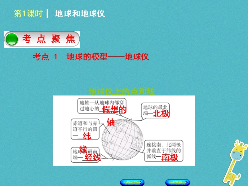 （连云港专版）2018年中考地理 七上 第一章 地球和地图 第1课时 地球和地球仪复习课件.ppt_第2页