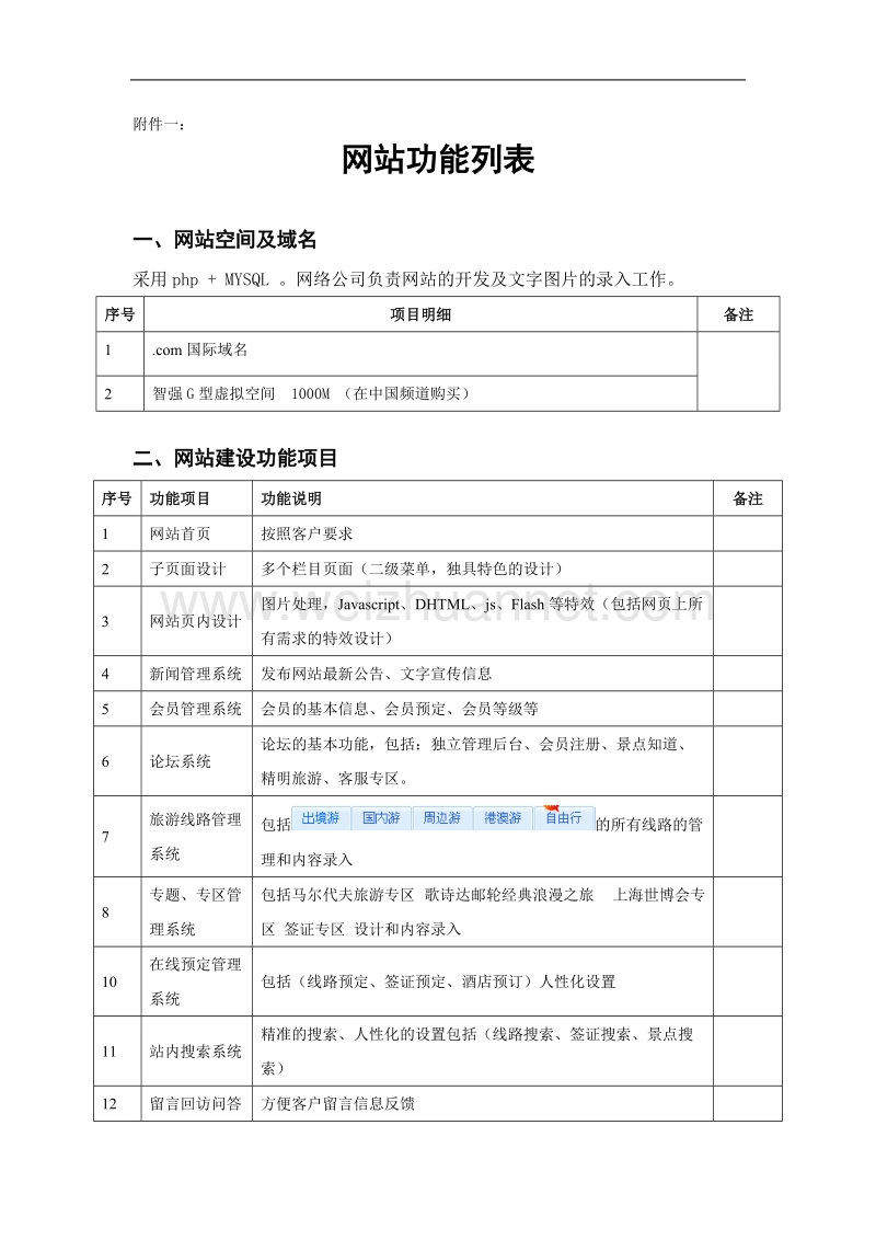 网站功能列表及报价.doc_第1页