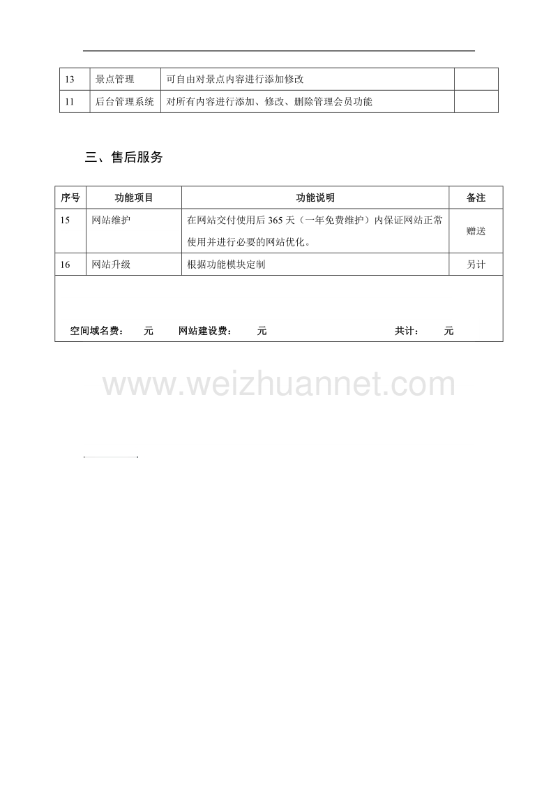 网站功能列表及报价.doc_第2页