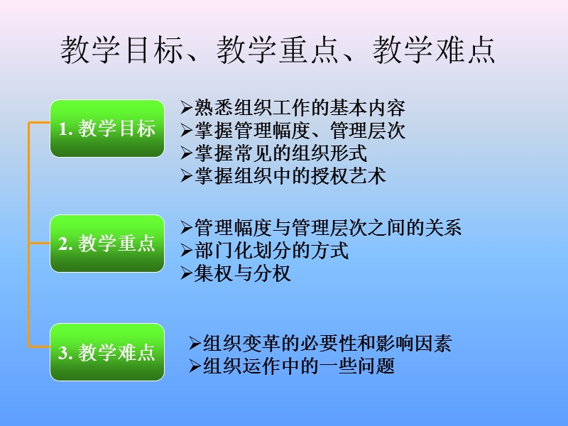 管理学原理——第四章.组织.ppt_第2页