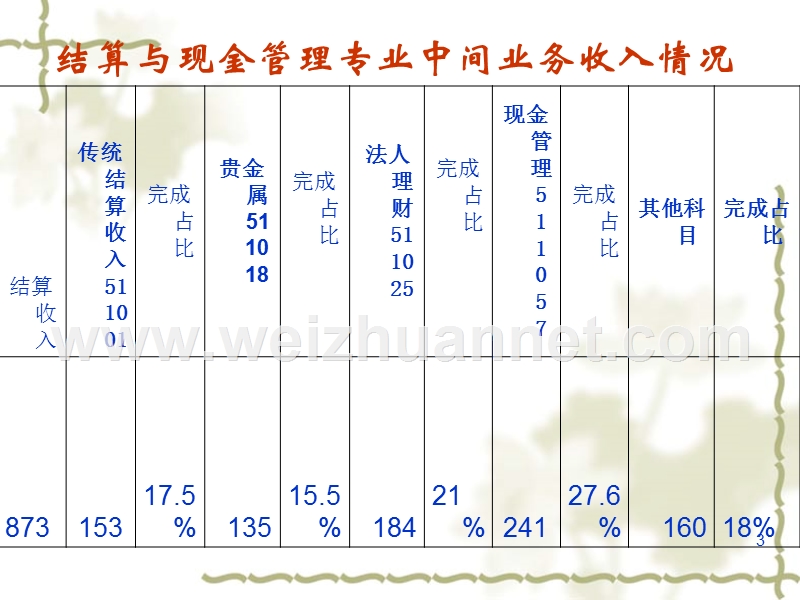 资金理财及现金管理培训课件.ppt_第3页