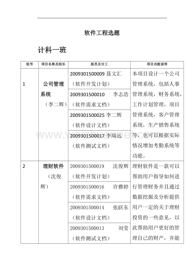 软件工程选题.doc_第1页