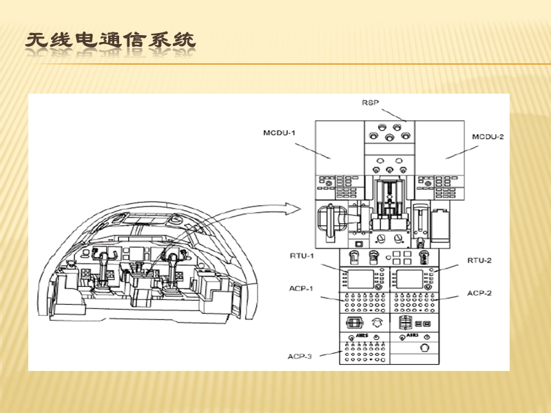 航电系统-简要演示文稿.pptx_第3页