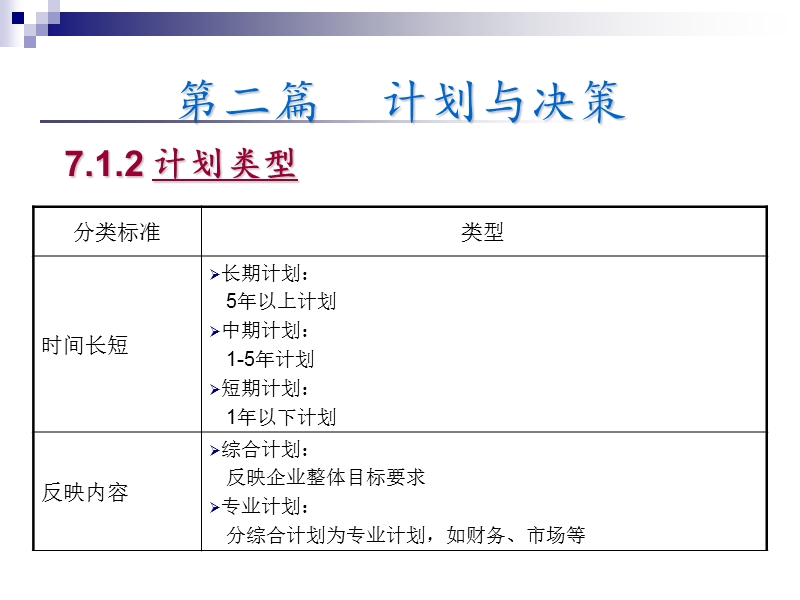 管理学原理-第7章-计划.pptx_第3页