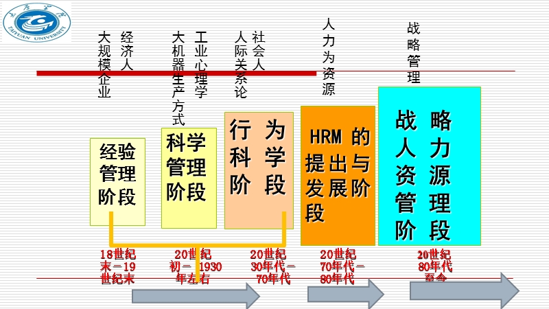 第三节战略性绩效管理与人力的关系.pptx_第3页