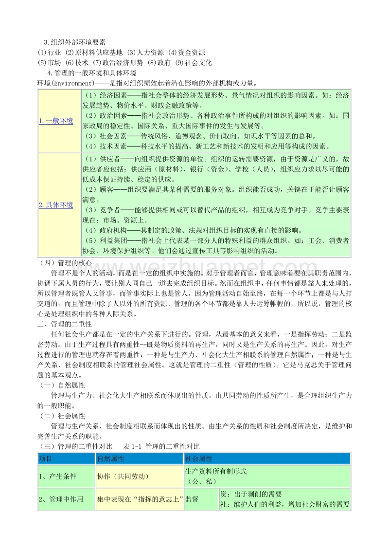 管理学课件中国地质大学.doc_第3页