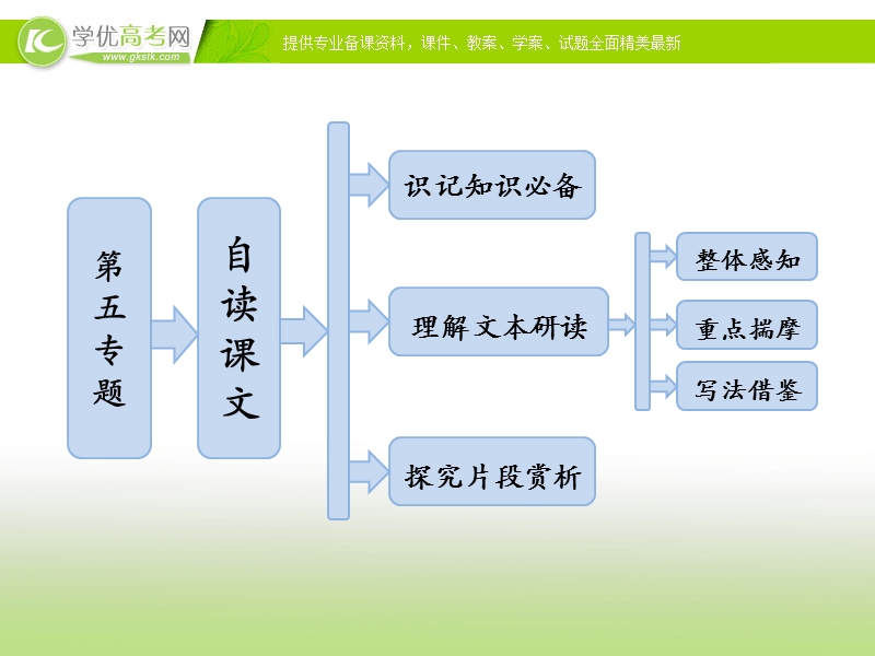 高中语文苏教版选修《现代散文选读》：第五专题  自读课文 意大利蟋蟀.ppt_第1页