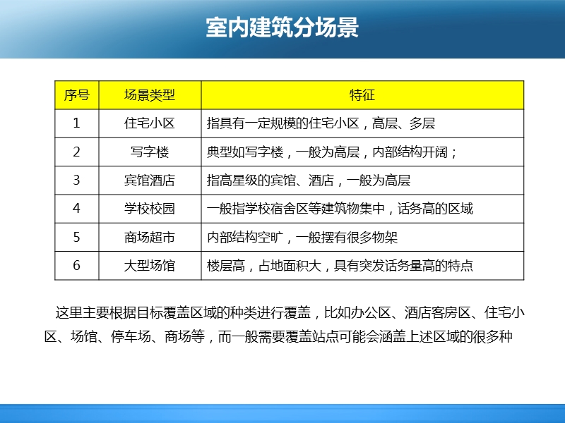 第四章：分场景解决方案及案例.pptx_第2页