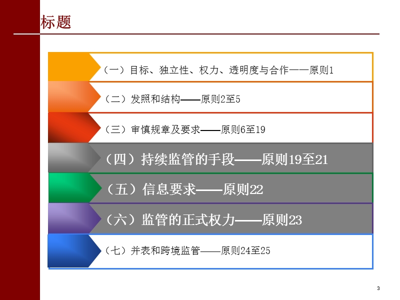 非现场监管指标分析与现场检查.ppt_第3页