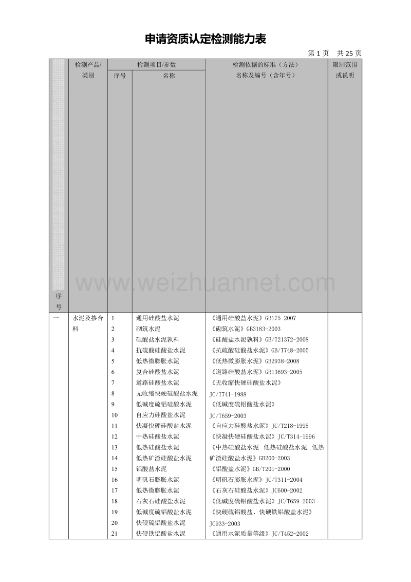 计量认证范围及限制要求n （二）.doc_第1页