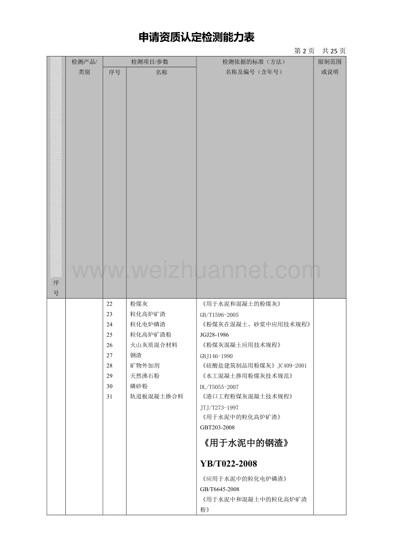 计量认证范围及限制要求n （二）.doc_第2页