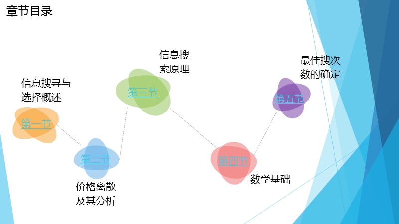 第四章经济学.pptx_第2页