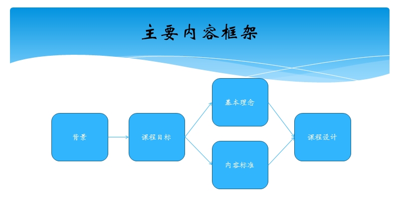 高中英语课程的课程设计思路.pptx_第3页