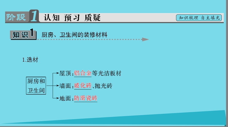 2017年秋高中化学 主题4 认识生活中的材料 课题3 如何选择家居装修材料课件2 鲁科版选修1.ppt_第3页