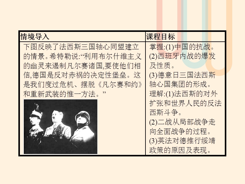 2017秋高中历史第三单元第二次世界大战10从局部战争走向全面战争课件岳麓版选修32.ppt_第2页