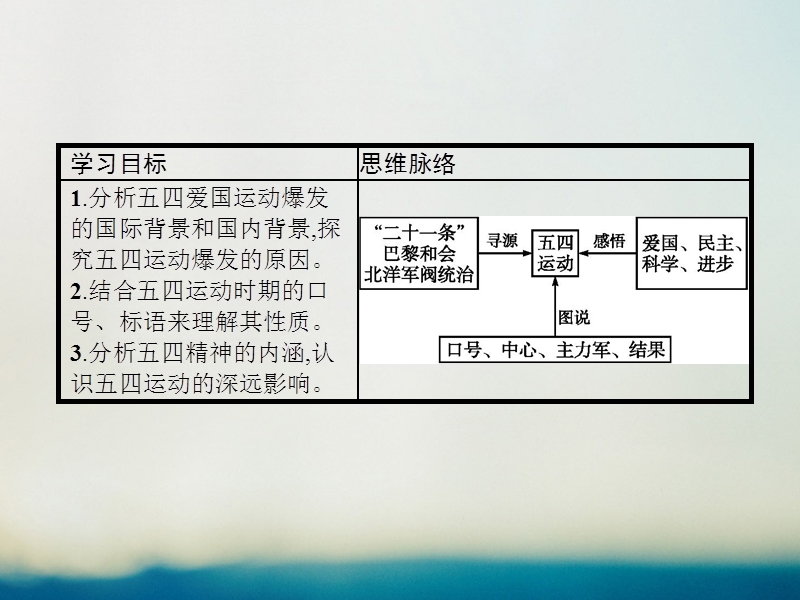 2017年秋高中历史 第四单元 内忧外患与中华民族的奋起 第16课 五四爱国运动课件 岳麓版必修1.ppt_第2页