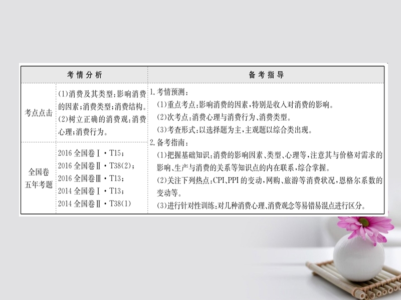 2018年高考政 治一轮复习 1.1.3多彩的消费课件 新人教版必修1.ppt_第2页