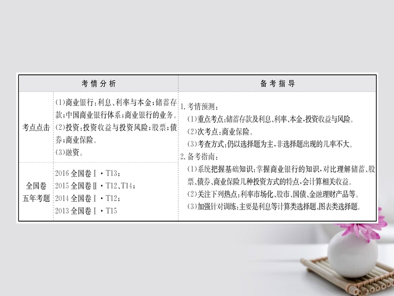 2018年高考政 治一轮复习 1.2.6投资理财的选择课件 新人教版必修1.ppt_第2页