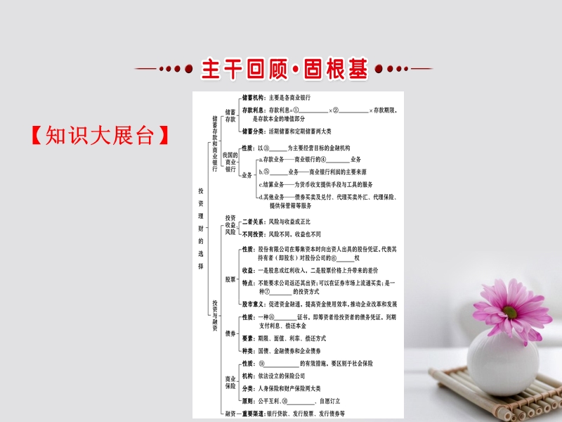 2018年高考政 治一轮复习 1.2.6投资理财的选择课件 新人教版必修1.ppt_第3页