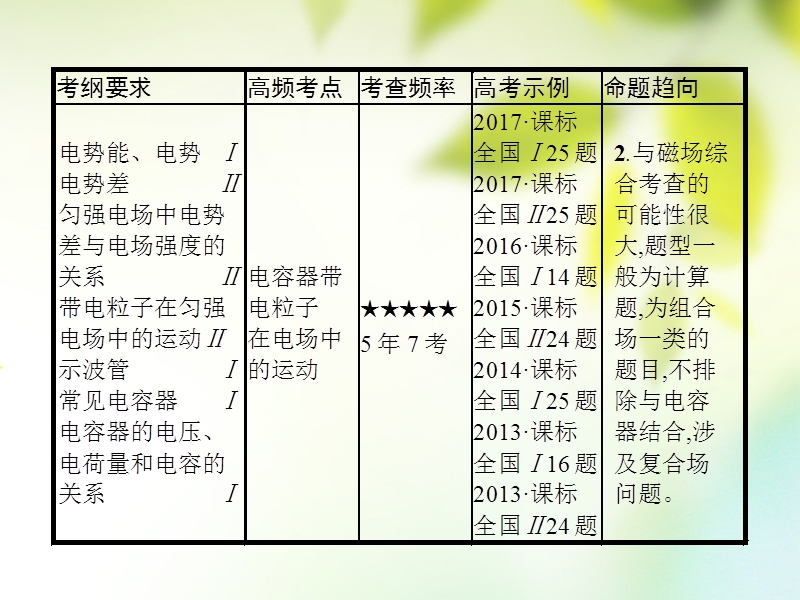 2018届高考物理一轮复习专题8 静电场（含17高考真题及解析）课件.ppt_第3页