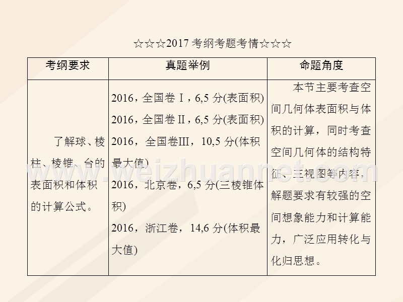 2018年高考数学一轮复习 第七章 立体几何 7.2 空间几何体的表面积与体积课件 理.ppt_第3页