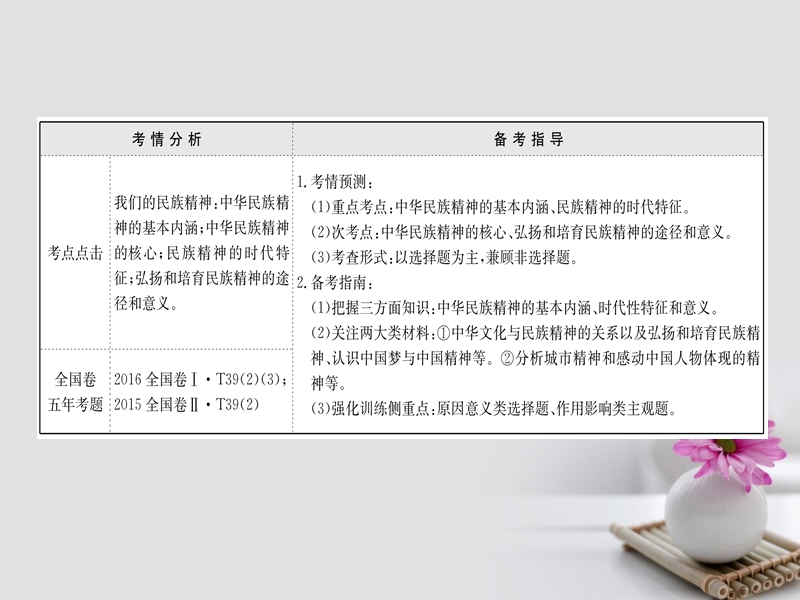 2018届高考政 治一轮复习 3.3.7我们的民族精神课件 新人教版必修3.ppt_第2页