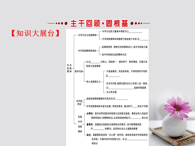 2018届高考政 治一轮复习 3.3.7我们的民族精神课件 新人教版必修3.ppt_第3页