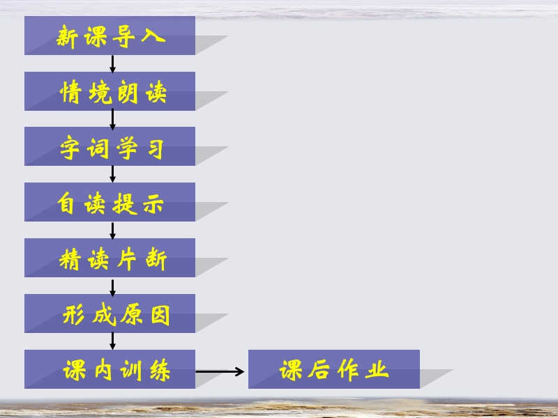 2015-2016学年四年级下册语文课件：15.《太平洋的来客》3（湘教版）.ppt_第2页