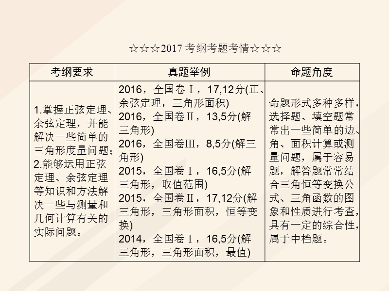 2018年高考数学一轮复习 第三章 三角函数、解三角形 3.6.1 正弦定理和余弦定理课件 理.ppt_第3页