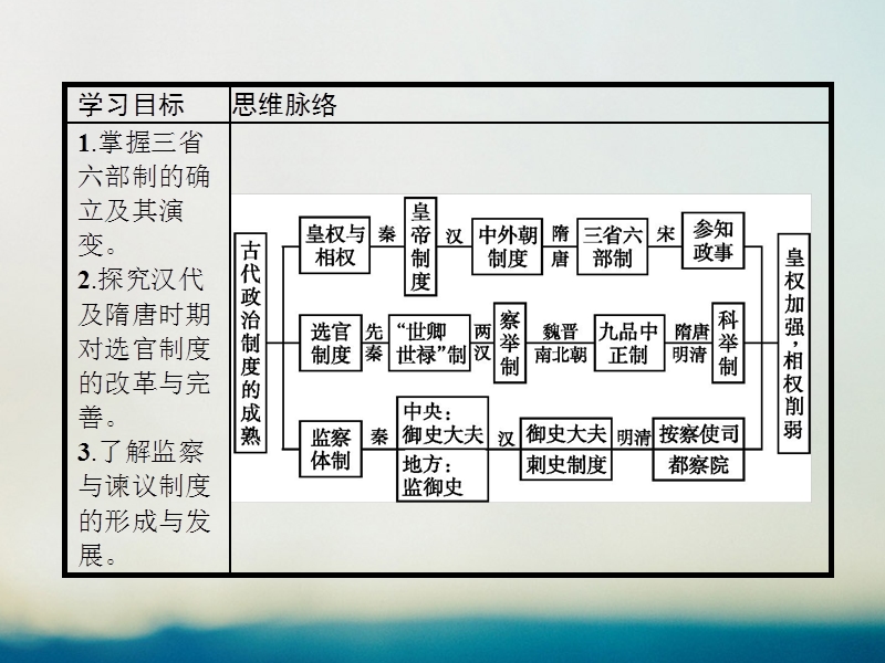 2017年秋高中历史 第一单元 中国古代的中央集权制度 第3课 古代政 治制度的成熟课件 岳麓版必修1.ppt_第2页