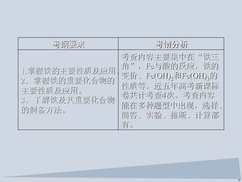 2018年高三化学总复习 第三章 3.3 金属及其化合物课件 新人教版.ppt_第2页