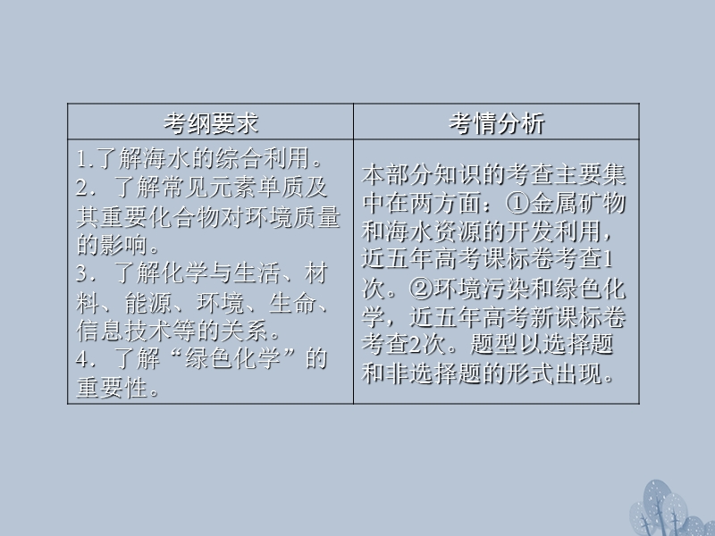 2018年高三化学总复习 第四章 4.5 非金属及其化合物课件 新人教版.ppt_第2页