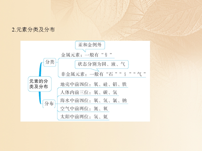 2017年秋九年级化学上册 第三单元 物质构成的奥秘 课题3 元素课件 （新版）新人教版.ppt_第3页