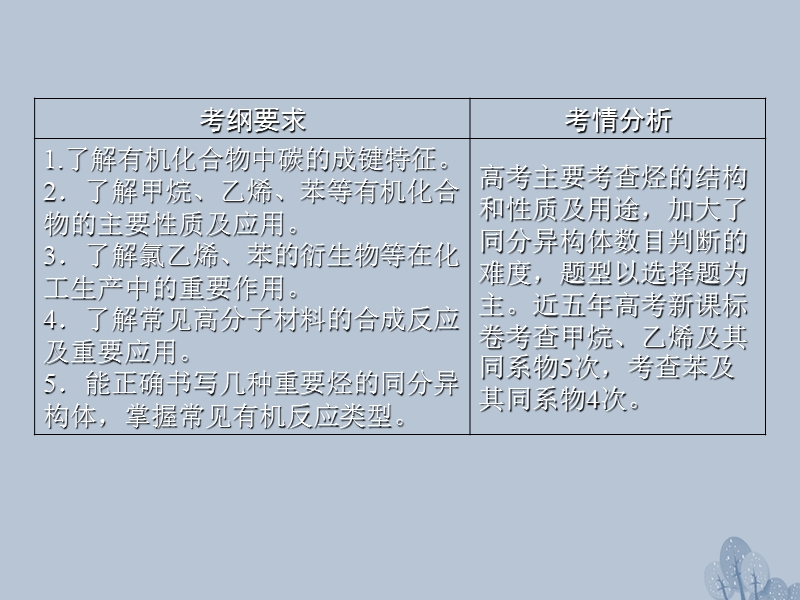 2018年高三化学总复习 第九章 9.1 有机化合物课件 新人教版.ppt_第2页