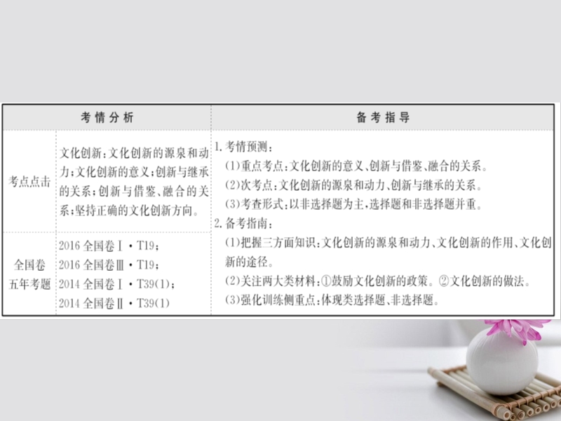 2018届高考政 治一轮复习 3.2.5文化创新课件 新人教版必修3.ppt_第2页