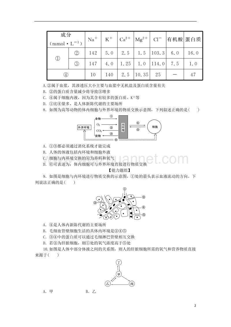 2017年高中生物 课时达标训练（一）细胞生活的环境 新人教版必修3.doc_第2页