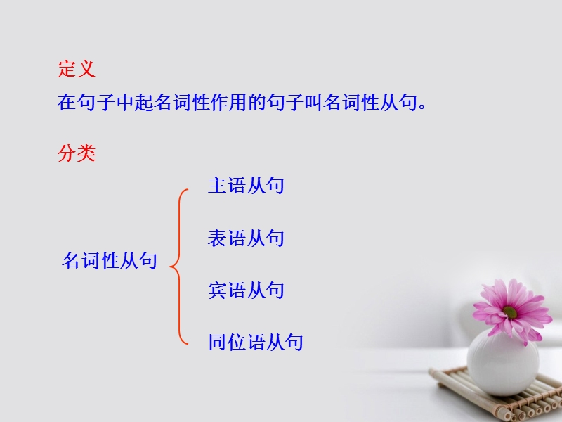 2018届高考英语一轮复习 第二部分 专题复习 一、语法 11.名词性从句课件 外研版.ppt_第3页