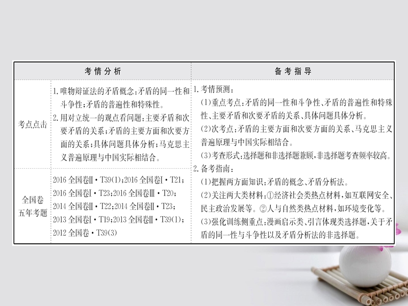 2018届高考政 治一轮复习 4.3.9唯物辩证法的实质与核心课件 新人教版必修4.ppt_第2页