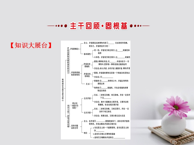 2018届高考政 治一轮复习 4.3.9唯物辩证法的实质与核心课件 新人教版必修4.ppt_第3页